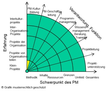 16. Experte - Kultur-Bildung