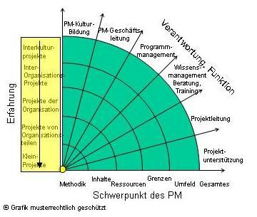 Karriereweg 06 Interkulturelle Kompetenzen